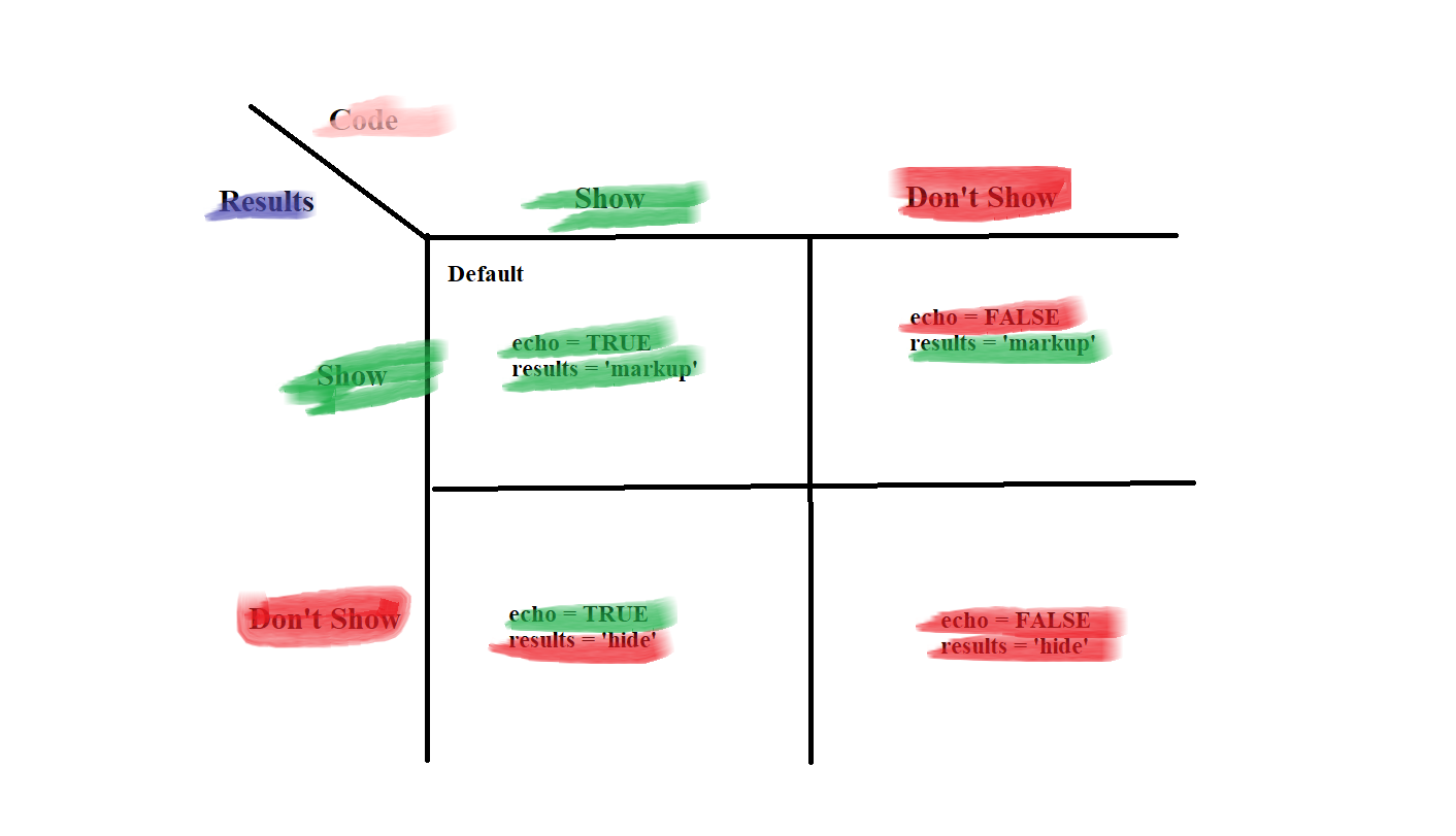 Code chunnk options